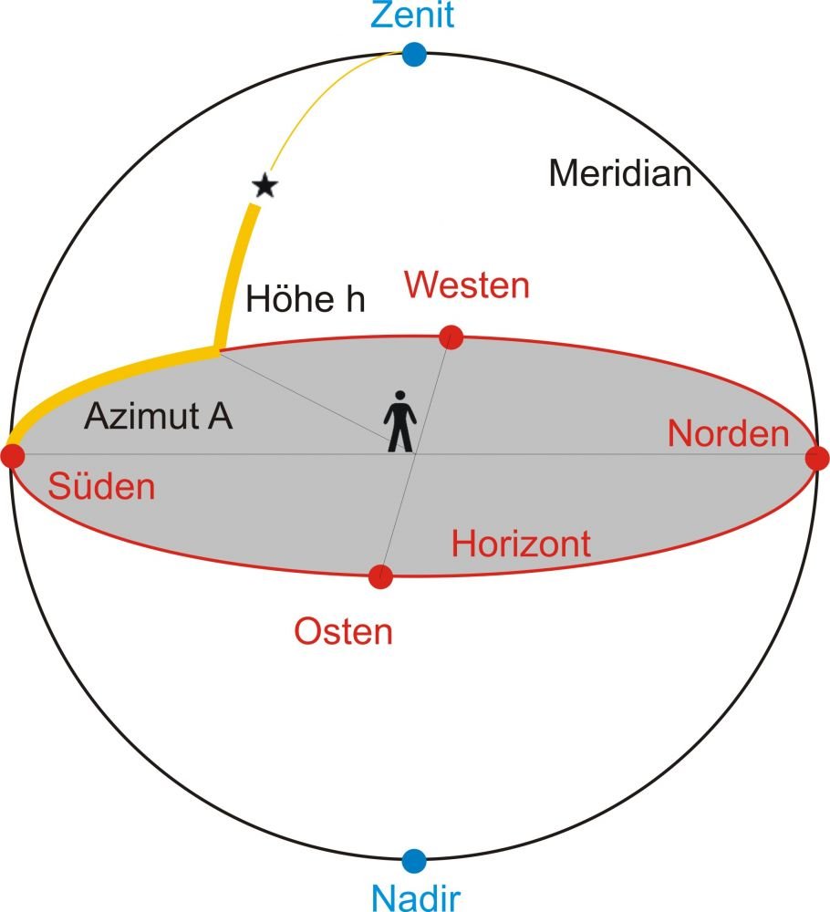 Azimutwinkel